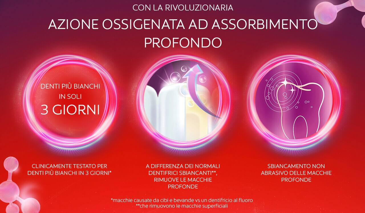 Denti più bianchi in soli 3 giorni, clinicamente testato